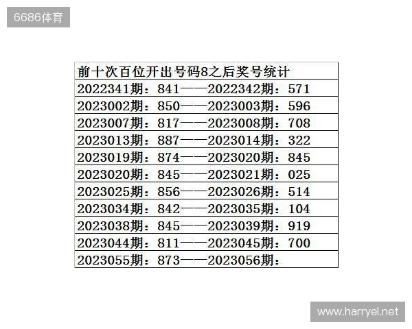 【3D之家】双色球2025年第137期综合分析及精选号码参考