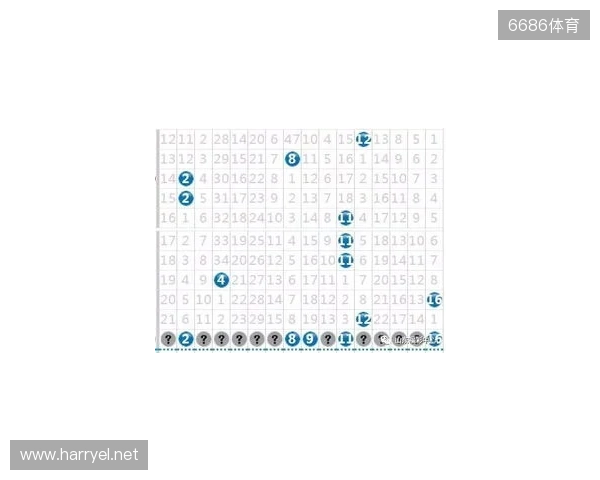 2025137期双色球蓝球数字分解